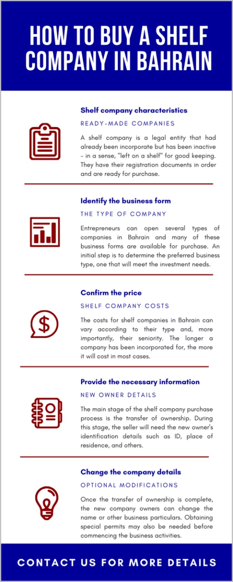 Shelf Company Bahrain