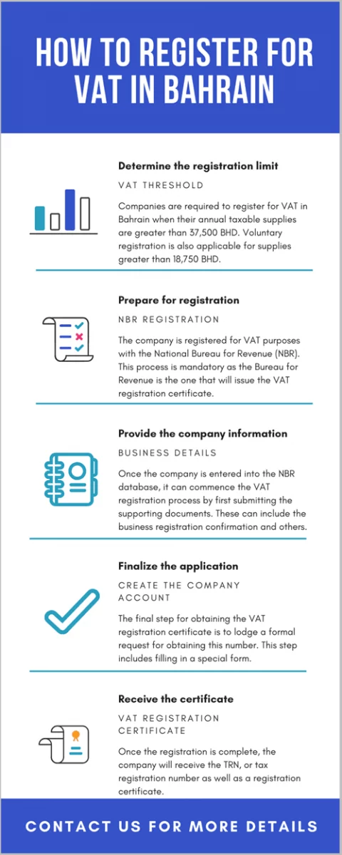 VAT implemented in Bahrain