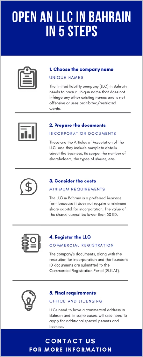 LLC in Bahrain